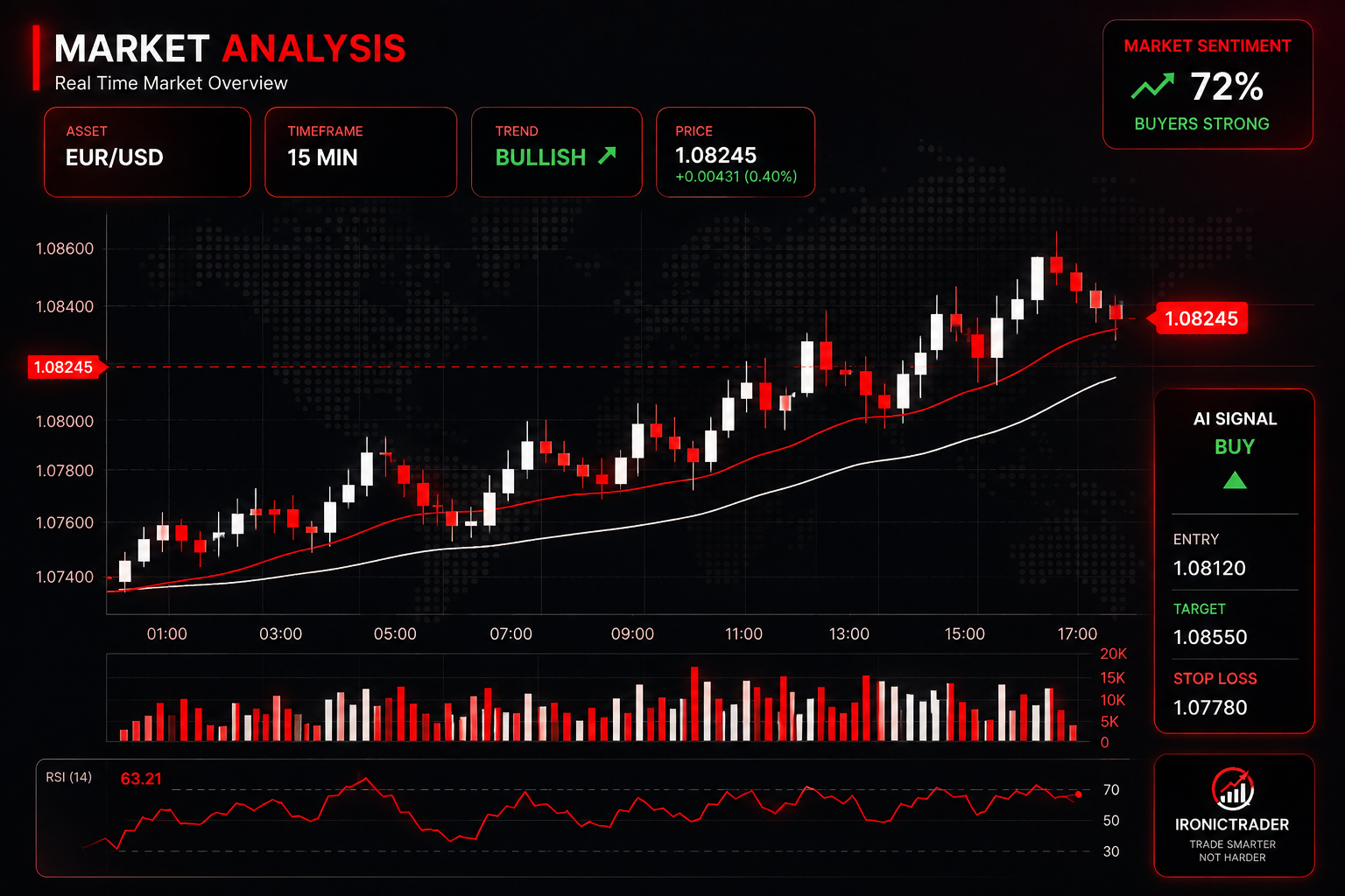 trading graphs